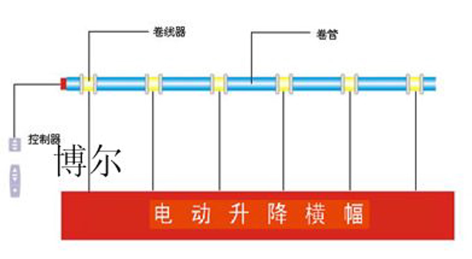 博尔科技